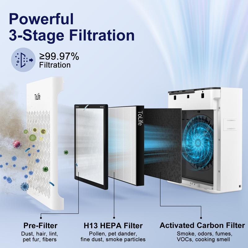 ToLife Air Purifier
